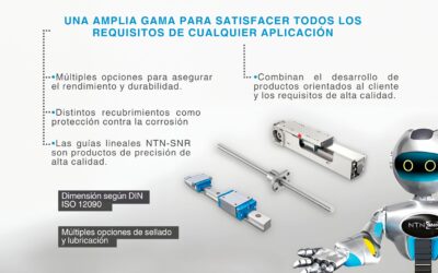 Movimiento Lineal: Soluciones para todos los sectores industriales