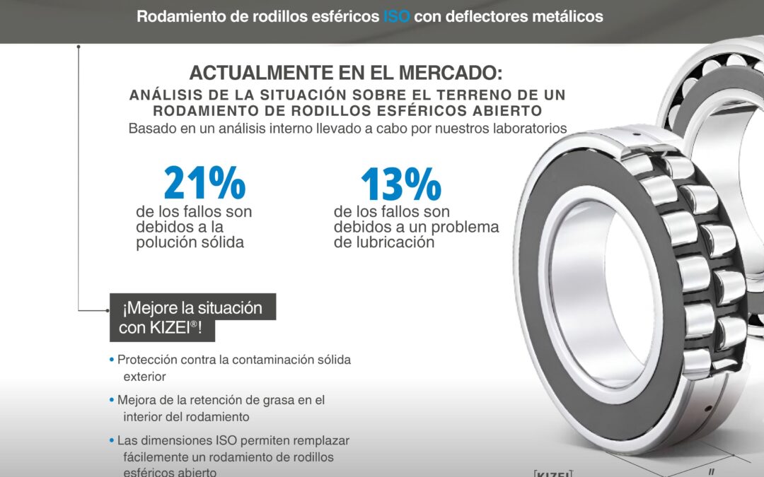 Rodamientos de rodillos esféricos ISO con deflectores [KIZEI]
