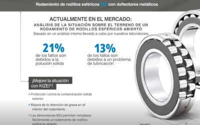 Rodamientos de rodillos esféricos ISO con deflectores [KIZEI]