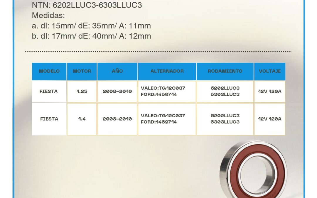 Rodamientos para Alternador Ford Fiesta