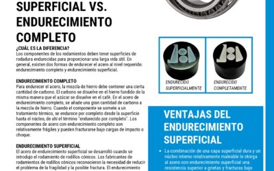 Máxima Durabilidad y Resistencia con los Rodamientos Bower de NTN