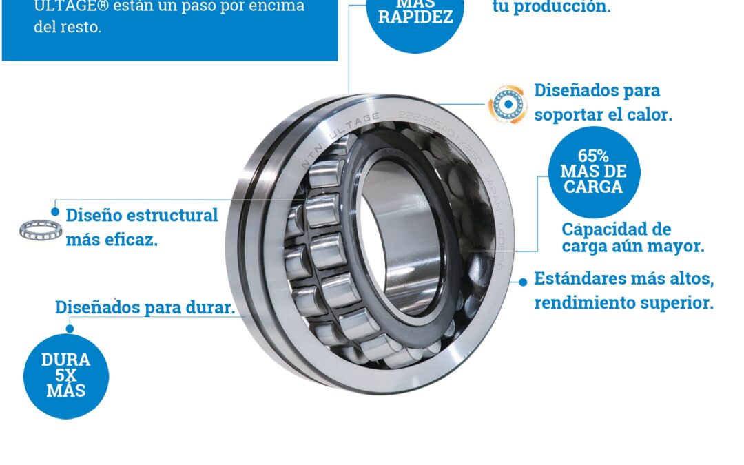 Rodamientos esféricos ULTAGE® de NTN: Más que un diferencial en el rendimiento