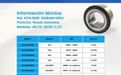 Rodamientos NTN para Volkswagen