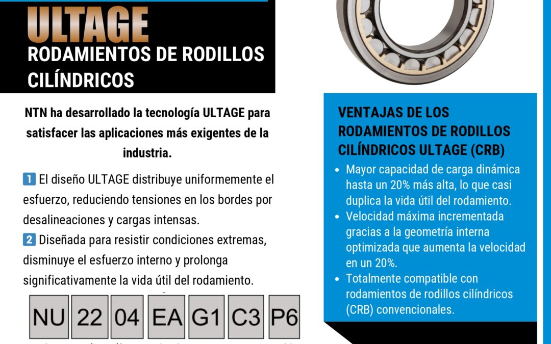 Rodamientos de Rodillos Cilíndricos con Tecnología ULTAGE