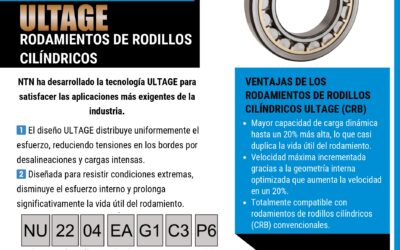 Rodamientos de Rodillos Cilíndricos con Tecnología ULTAGE