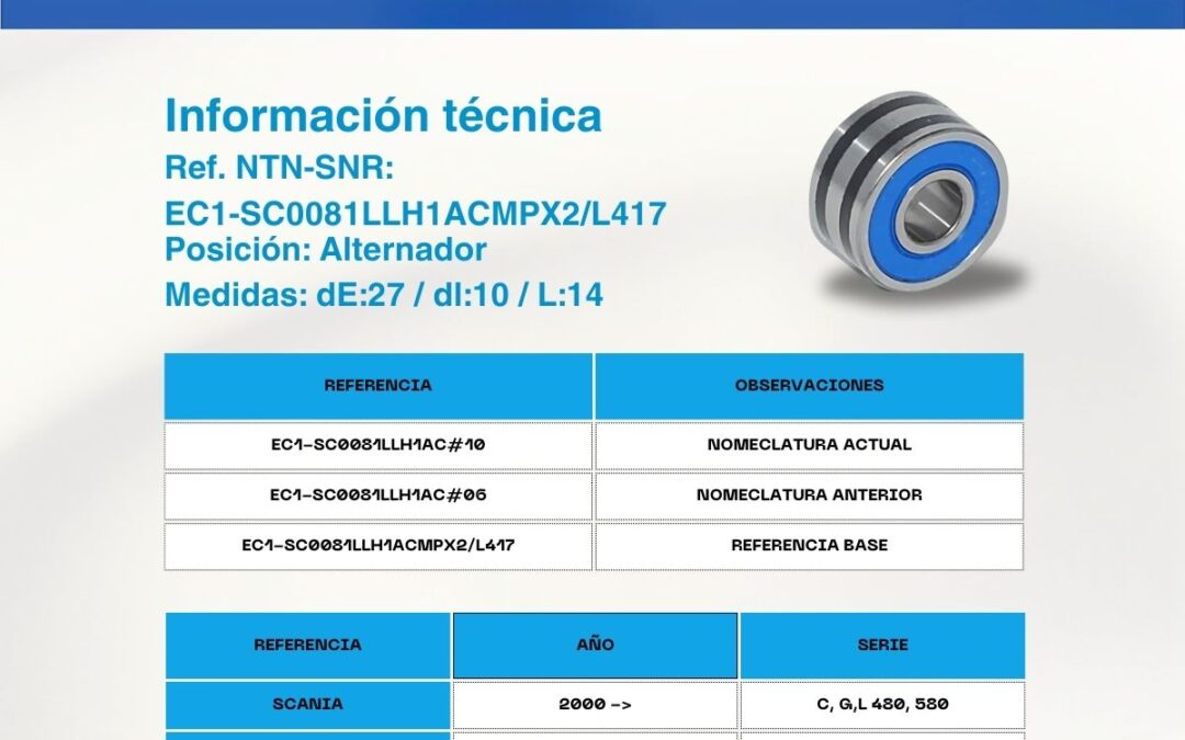 Rodamientos NTN Aplicación Pesada / EC1-SC0081LLH1ACMPX2/L417