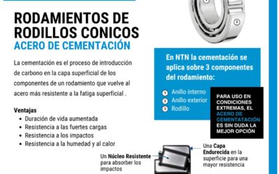 Rodamientos de Rodillos Cónicos: Acero de Cementación NTN